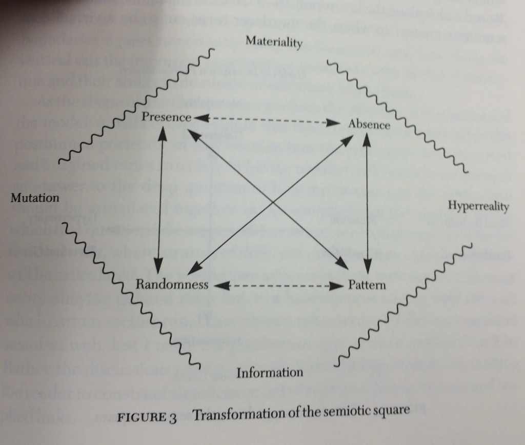 Hayles' Augmentation of Presence-Absence with Pattern-Randonmess